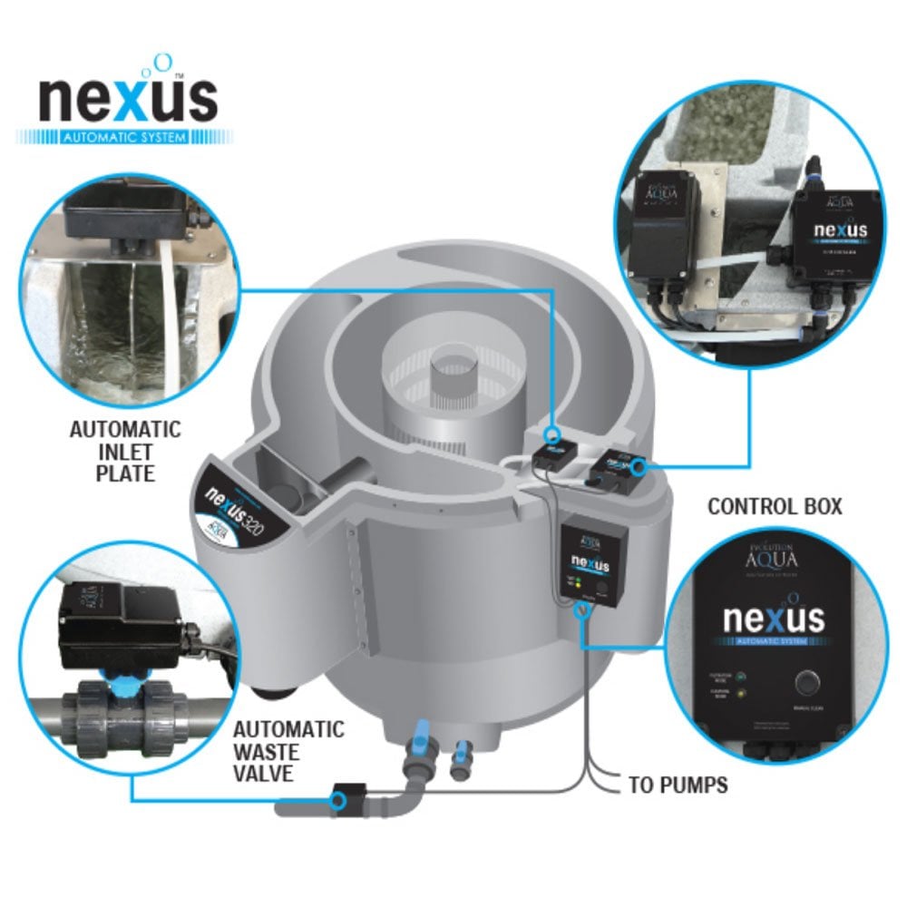 Nexus Automatic System - 320 Gravity Fed