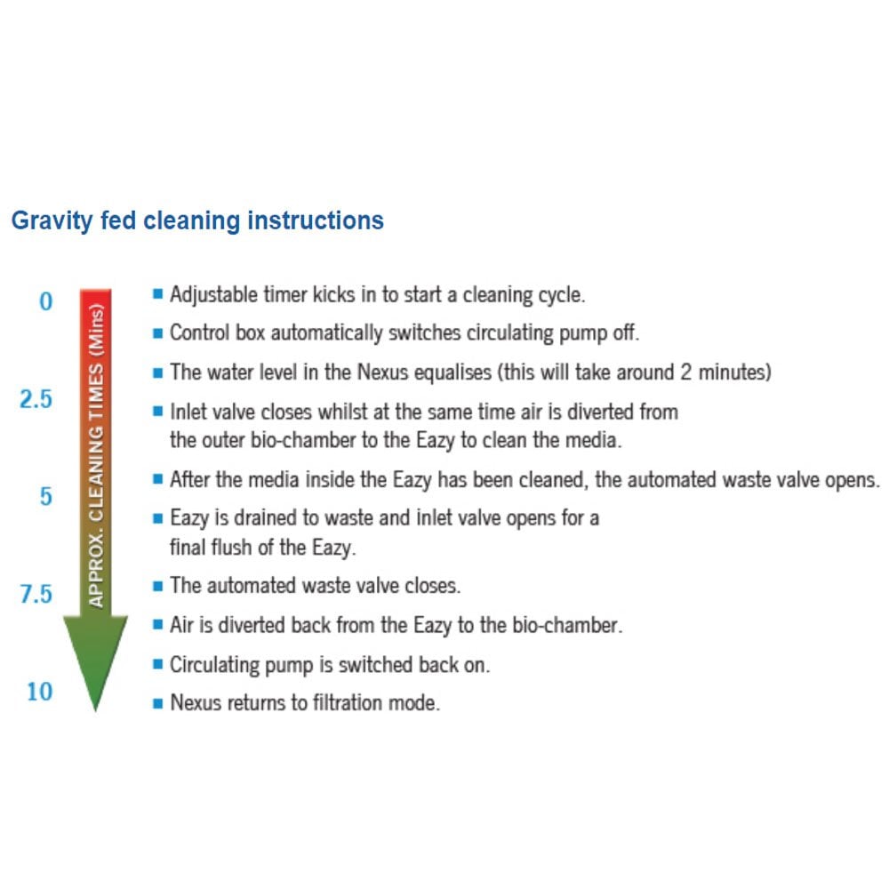 Nexus Automatic System - 320 Gravity Fed