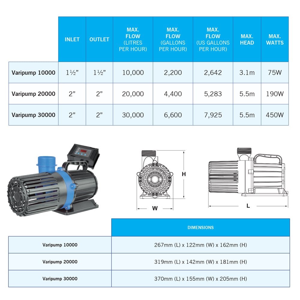Varipump 30000