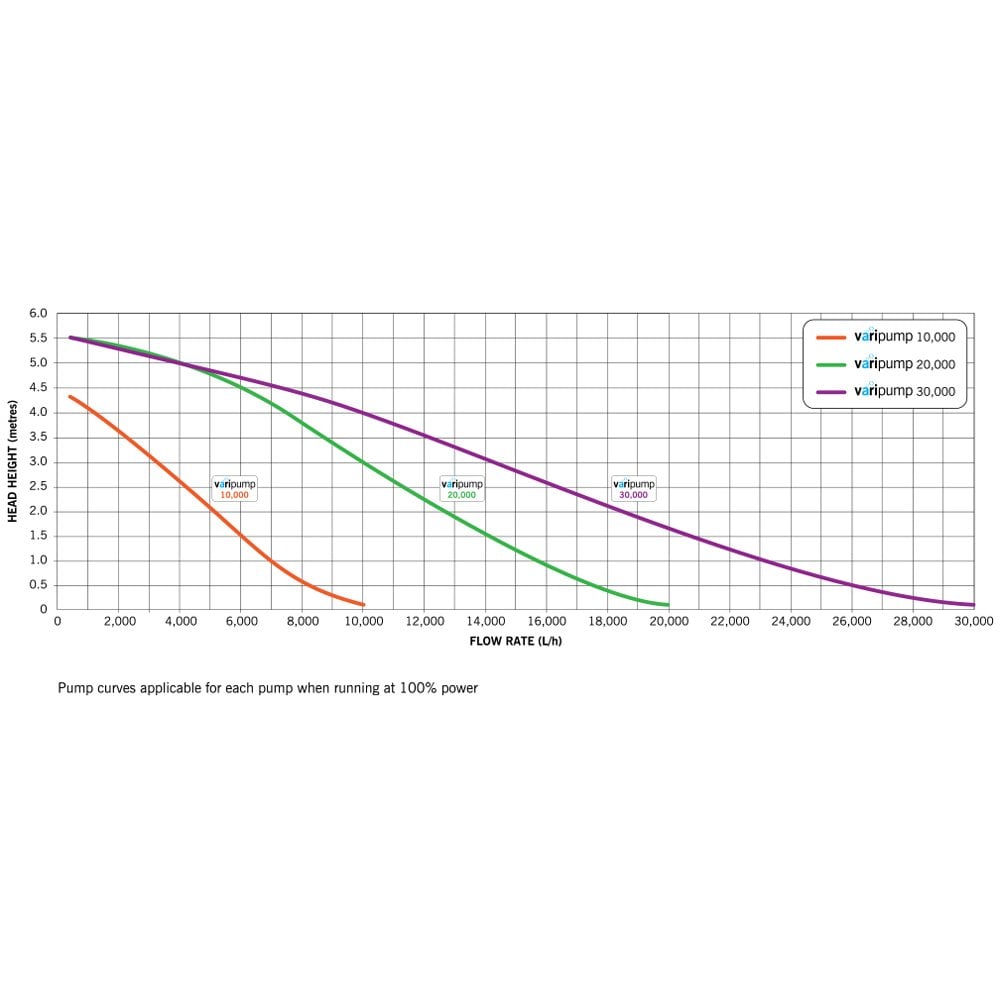 Varipump 10000