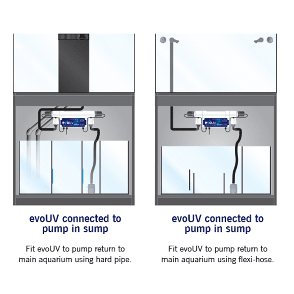 evo15S Aquarium UV Steriliser