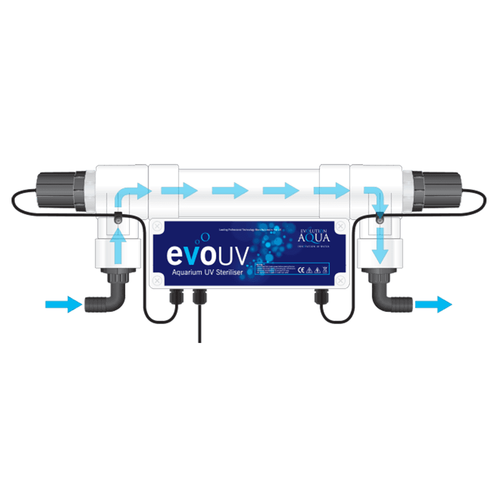 evo25S Aquarium UV Steriliser
