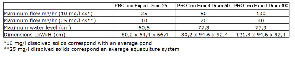 PRO-Line Expert Combi 100 Drum Filter