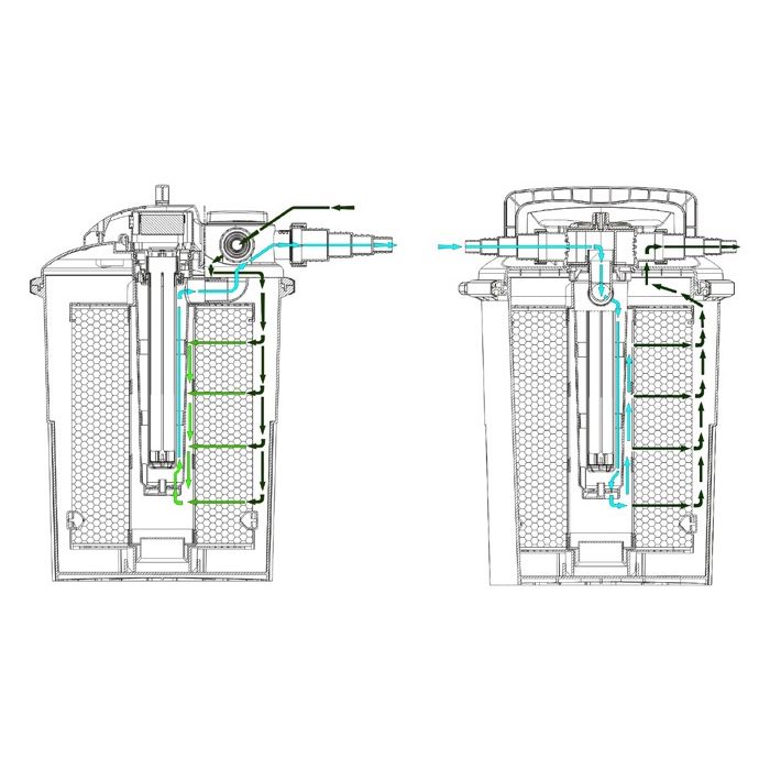 Aquaforte CBF-4000 (inc 9w PL UV) - Selective Koi Sales