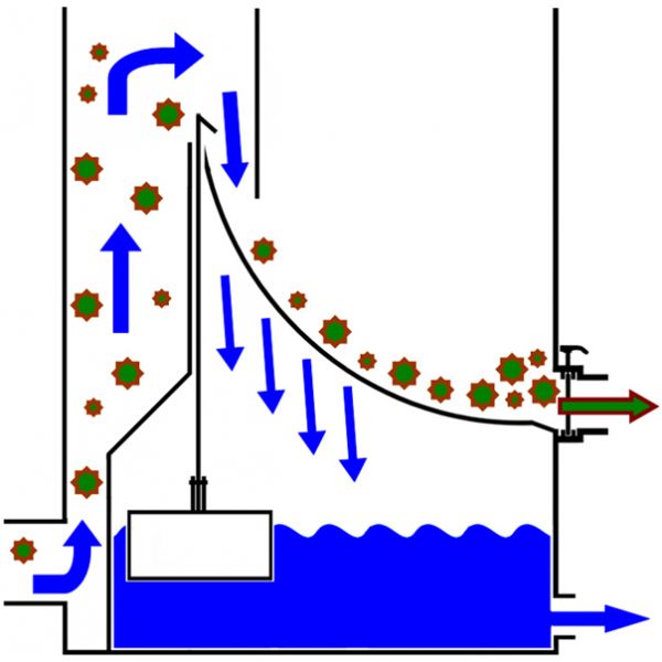 AquaForte Skimmer Seive Low 