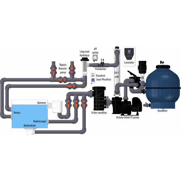 AquaForte Complete Plug & Swim Filter Pallet Biopool Astral Victoria VS Type 5