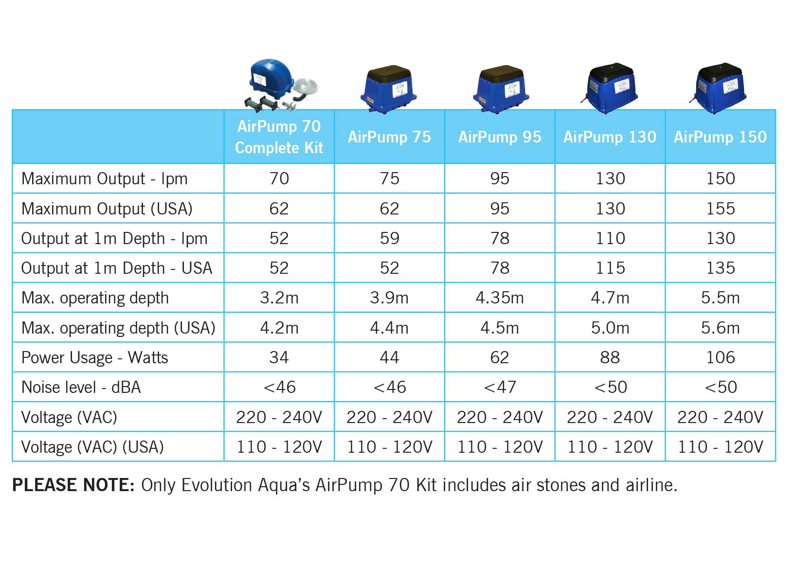 Evolution Aqua AirTech 95ltr Air Pump